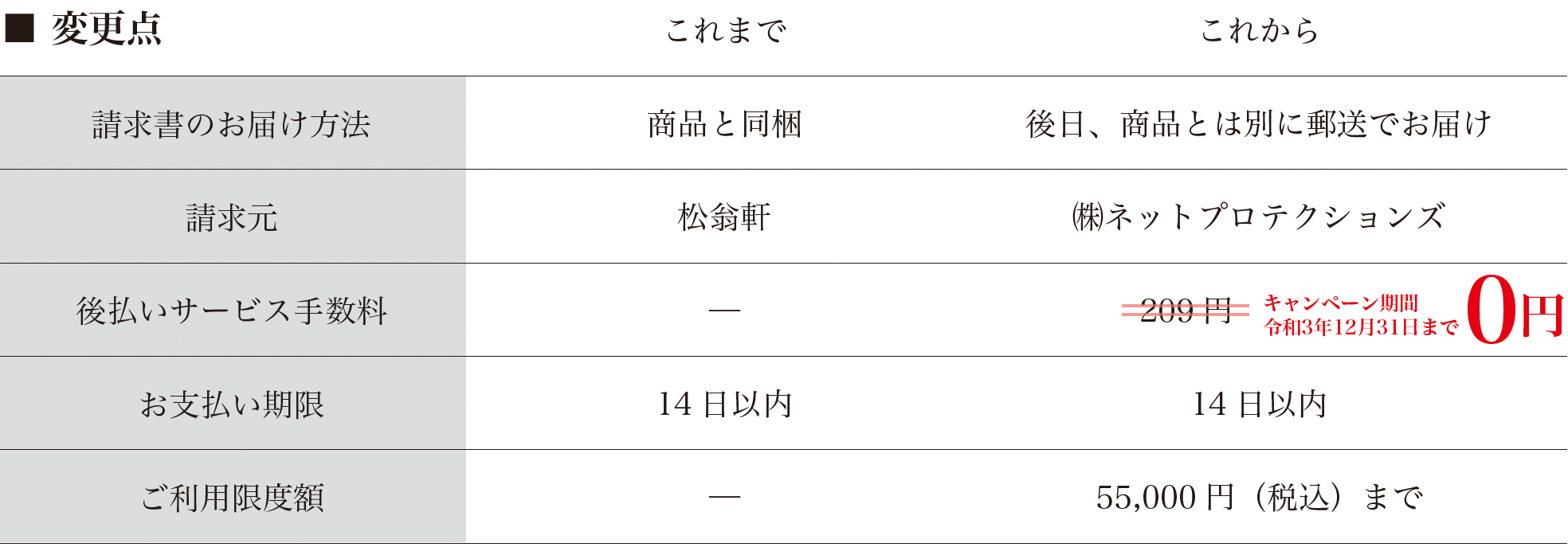 お支払い方法「後払いサービス」変更のご案内｜元祖・長崎